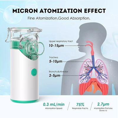 Usb-wieder aufladbarer Handultraschallinhalator tragbarer Mesh Nebulizer For Children