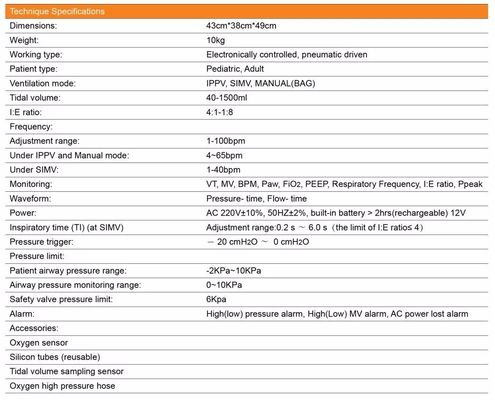 Ventilator-Maschinen-elektrische Ventilator-System-Ventilator-Maschine der Frischluft-ICU für ICU-Notfall