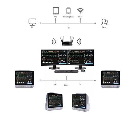 Multi Herzmonitor Parameter-Patientenmonitor-Vital Signs Monitor Portables ICU