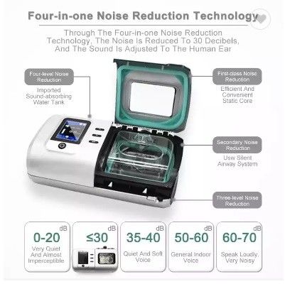 Ventilator Selbst-CPAP bearbeitet schnarchenden positiven Fluglinien-Antidruck Schlaf Apnea-APAP maschinell