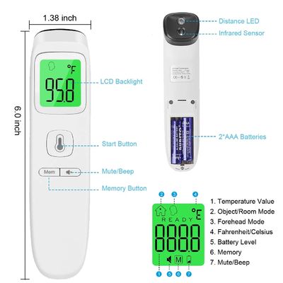CER Fieber-Kopf-Temperatur-Stirn-Digital-Infrarotkörper-Thermometer-nicht Kontakt